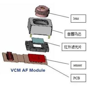  摄像头模组基本构造及基本工作原理